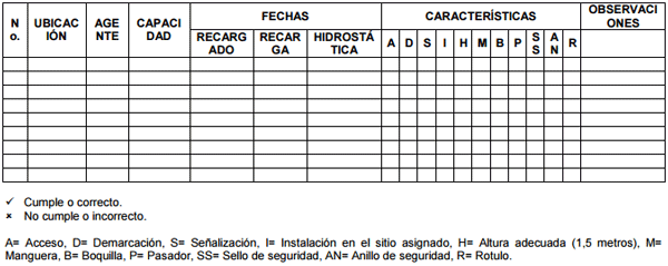 Implementacion en una planta frigorífica de los conceptos básicos de la seguridad industrial (plan de emergencias), componentes que se deben tener en cuenta en el diseño de una planta de frigomatadero de especie bovina - Image 40