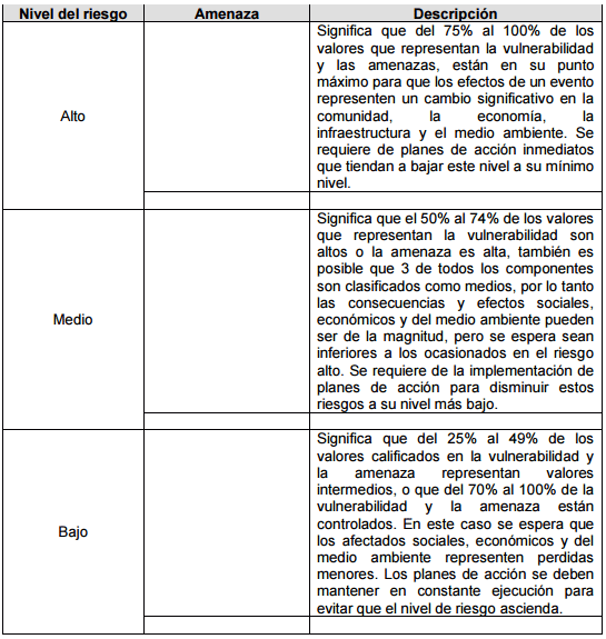 Implementacion en una planta frigorífica de los conceptos básicos de la seguridad industrial (plan de emergencias), componentes que se deben tener en cuenta en el diseño de una planta de frigomatadero de especie bovina - Image 16