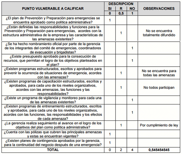 Implementacion en una planta frigorífica de los conceptos básicos de la seguridad industrial (plan de emergencias), componentes que se deben tener en cuenta en el diseño de una planta de frigomatadero de especie bovina - Image 10