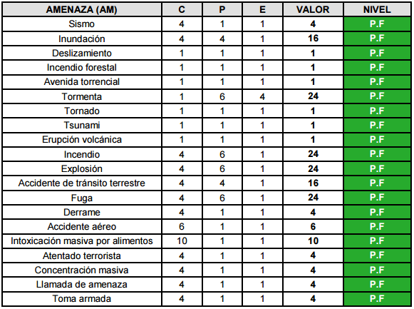 Implementacion en una planta frigorífica de los conceptos básicos de la seguridad industrial (plan de emergencias), componentes que se deben tener en cuenta en el diseño de una planta de frigomatadero de especie bovina - Image 8