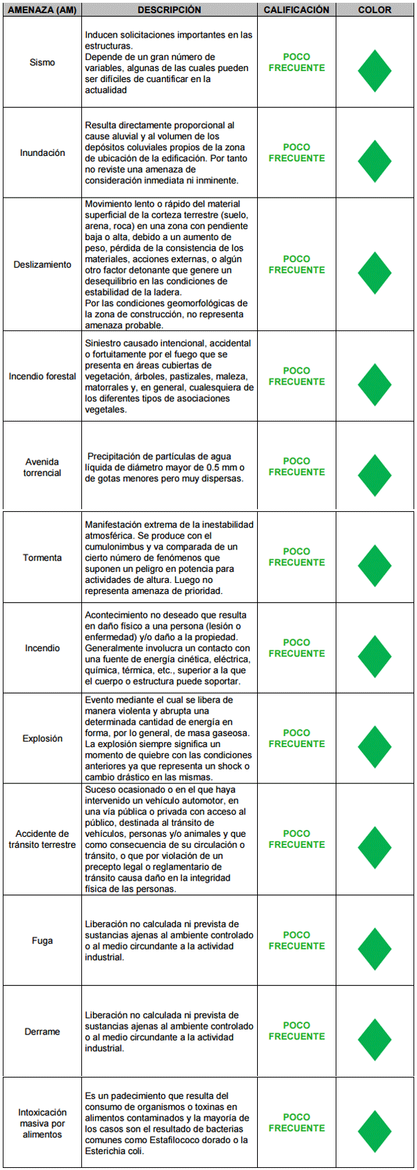 Implementacion en una planta frigorífica de los conceptos básicos de la seguridad industrial (plan de emergencias), componentes que se deben tener en cuenta en el diseño de una planta de frigomatadero de especie bovina - Image 9
