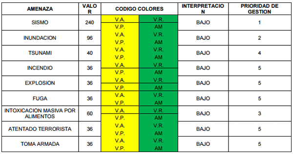 Implementacion en una planta frigorífica de los conceptos básicos de la seguridad industrial (plan de emergencias), componentes que se deben tener en cuenta en el diseño de una planta de frigomatadero de especie bovina - Image 15