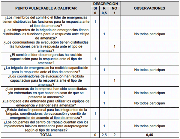 Implementacion en una planta frigorífica de los conceptos básicos de la seguridad industrial (plan de emergencias), componentes que se deben tener en cuenta en el diseño de una planta de frigomatadero de especie bovina - Image 12