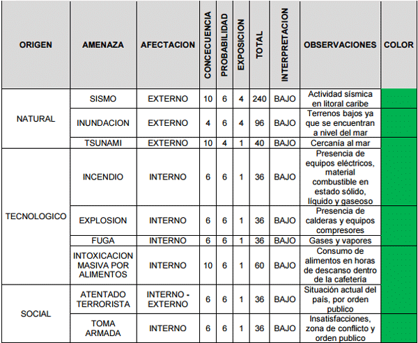 Implementacion en una planta frigorífica de los conceptos básicos de la seguridad industrial (plan de emergencias), componentes que se deben tener en cuenta en el diseño de una planta de frigomatadero de especie bovina - Image 5