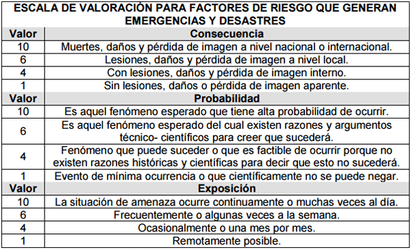 Implementacion en una planta frigorífica de los conceptos básicos de la seguridad industrial (plan de emergencias), componentes que se deben tener en cuenta en el diseño de una planta de frigomatadero de especie bovina - Image 6