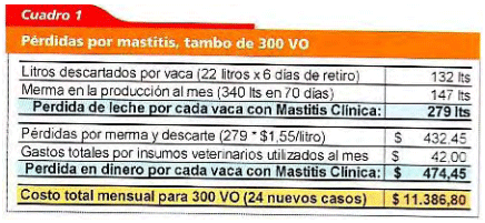LOS BENEFICIOS DE ATENDER LA ORDEÑADORA - Image 1