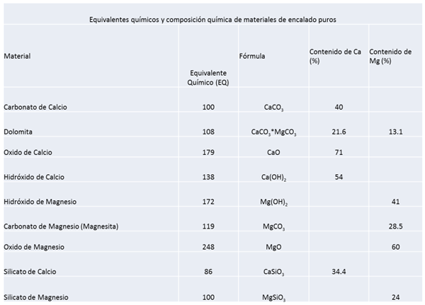 La fertilidad del suelo - Image 1