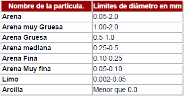Limitantes de suelo más comunes que se pueden visualizar en campo - Image 7