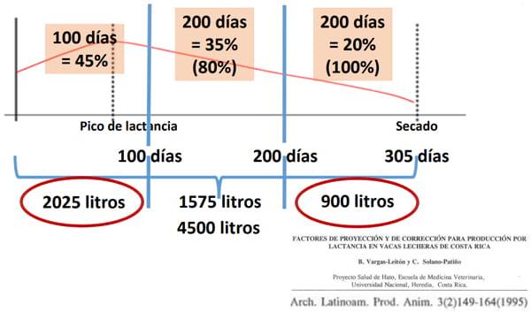 Manejo Reproductivo para mejorar la Productividad Lechera - Image 8