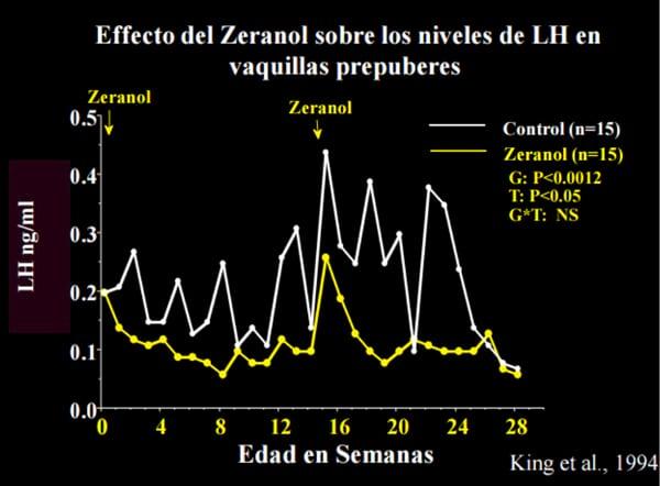 Manejo Reproductivo para mejorar la Productividad Lechera - Image 22