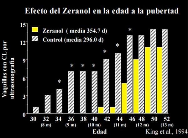 Manejo Reproductivo para mejorar la Productividad Lechera - Image 23