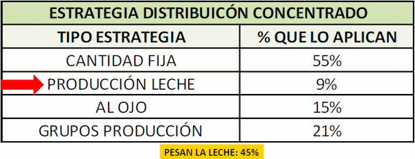Eficiencia en la empresa lechera, el costo de producción - Image 32