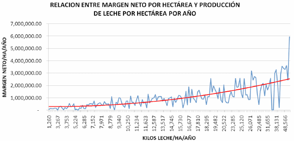 Eficiencia en la empresa lechera, el costo de producción - Image 55