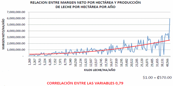 Eficiencia en la empresa lechera, el costo de producción - Image 5