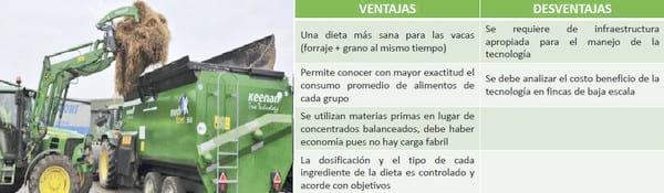 Eficiencia en la empresa lechera, el costo de producción - Image 25