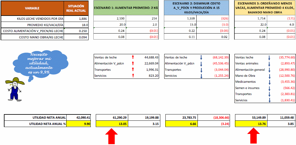 Eficiencia en la empresa lechera, el costo de producción - Image 7