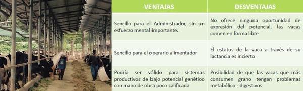 Eficiencia en la empresa lechera, el costo de producción - Image 30