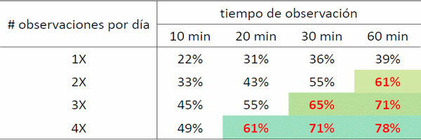 Eficiencia en la empresa lechera, el costo de producción - Image 51