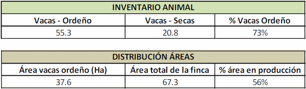 Eficiencia en la empresa lechera, el costo de producción - Image 50