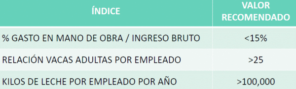 Eficiencia en la empresa lechera, el costo de producción - Image 41