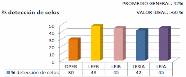 Eficiencia en la empresa lechera, el costo de producción - Image 44