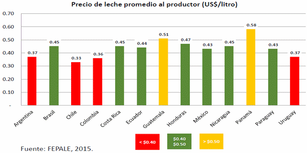 Eficiencia en la empresa lechera, el costo de producción - Image 9
