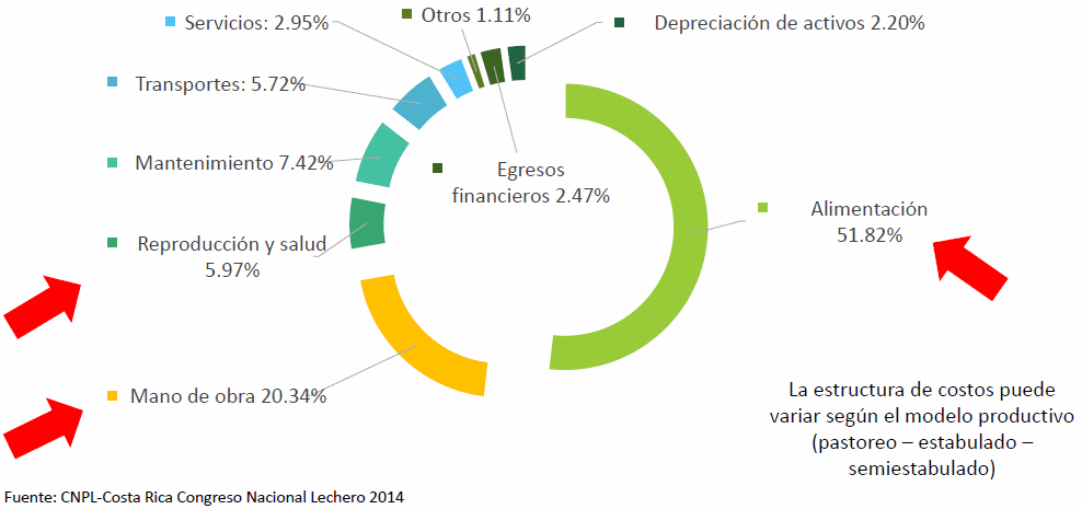 Eficiencia en la empresa lechera, el costo de producción - Image 11