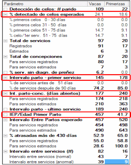Eficiencia en la empresa lechera, el costo de producción - Image 46