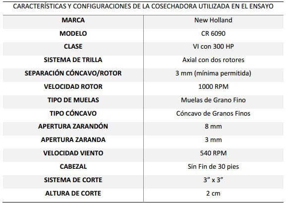 Evaluación de la eficiencia de cosecha directa de trébol blanco (trifolium repens l.) con una cosechadora con sistema de trilla axial - Image 1