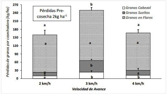 Evaluación de la eficiencia de cosecha directa de trébol blanco (trifolium repens l.) con una cosechadora con sistema de trilla axial - Image 3
