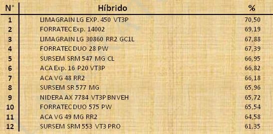 Aptitud Forrajera- Evaluación de híbridos de maíz.- Campaña 2016 – 2017. Determinación del rendimiento y la calidad de la materia seca. - Image 127