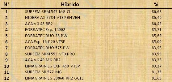 Aptitud Forrajera- Evaluación de híbridos de maíz.- Campaña 2016 – 2017. Determinación del rendimiento y la calidad de la materia seca. - Image 63