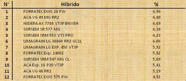 Aptitud Forrajera- Evaluación de híbridos de maíz.- Campaña 2016 – 2017. Determinación del rendimiento y la calidad de la materia seca. - Image 56