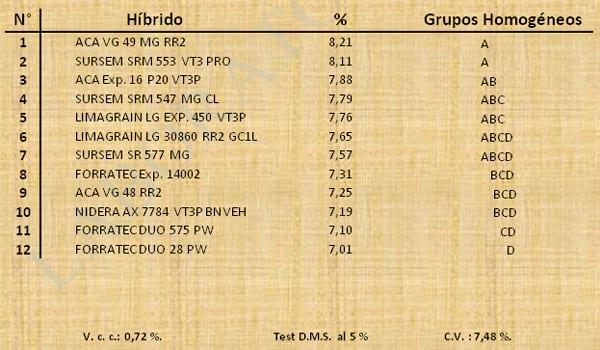 Aptitud Forrajera- Evaluación de híbridos de maíz.- Campaña 2016 – 2017. Determinación del rendimiento y la calidad de la materia seca. - Image 31