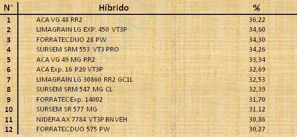 Aptitud Forrajera- Evaluación de híbridos de maíz.- Campaña 2016 – 2017. Determinación del rendimiento y la calidad de la materia seca. - Image 45