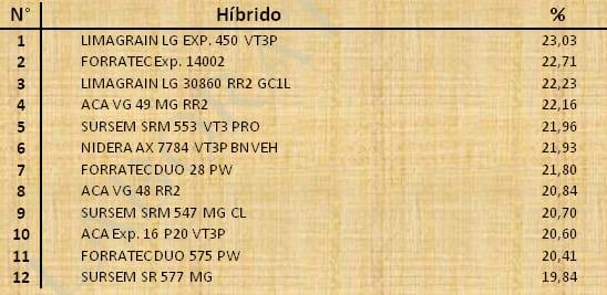 Aptitud Forrajera- Evaluación de híbridos de maíz.- Campaña 2016 – 2017. Determinación del rendimiento y la calidad de la materia seca. - Image 53