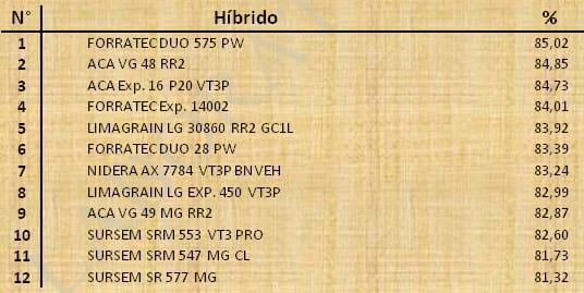 Aptitud Forrajera- Evaluación de híbridos de maíz.- Campaña 2016 – 2017. Determinación del rendimiento y la calidad de la materia seca. - Image 138