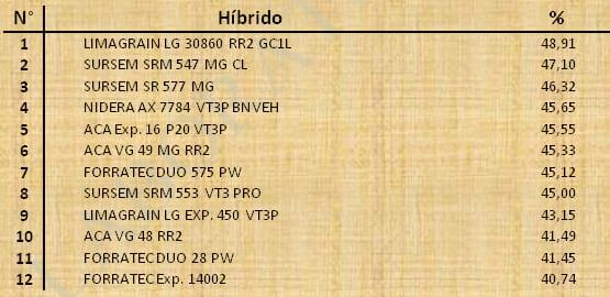 Aptitud Forrajera- Evaluación de híbridos de maíz.- Campaña 2016 – 2017. Determinación del rendimiento y la calidad de la materia seca. - Image 54