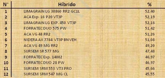 Aptitud Forrajera- Evaluación de híbridos de maíz.- Campaña 2016 – 2017. Determinación del rendimiento y la calidad de la materia seca. - Image 94