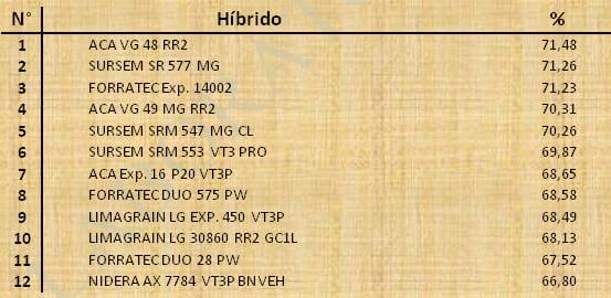 Aptitud Forrajera- Evaluación de híbridos de maíz.- Campaña 2016 – 2017. Determinación del rendimiento y la calidad de la materia seca. - Image 52