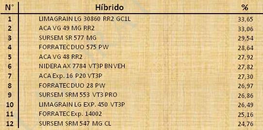 Aptitud Forrajera- Evaluación de híbridos de maíz.- Campaña 2016 – 2017. Determinación del rendimiento y la calidad de la materia seca. - Image 115