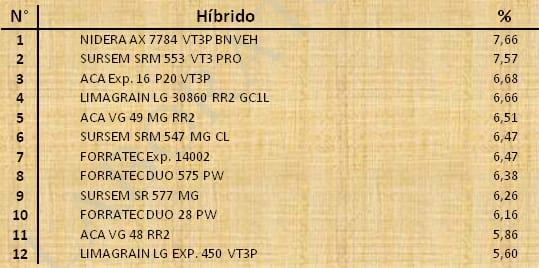 Aptitud Forrajera- Evaluación de híbridos de maíz.- Campaña 2016 – 2017. Determinación del rendimiento y la calidad de la materia seca. - Image 147