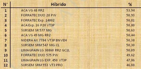 Aptitud Forrajera- Evaluación de híbridos de maíz.- Campaña 2016 – 2017. Determinación del rendimiento y la calidad de la materia seca. - Image 68