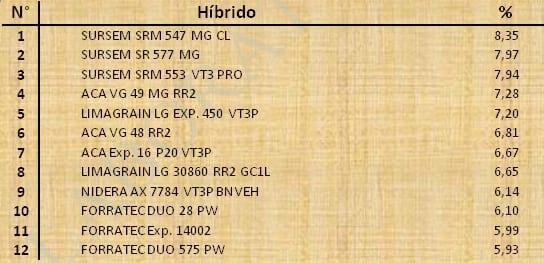 Aptitud Forrajera- Evaluación de híbridos de maíz.- Campaña 2016 – 2017. Determinación del rendimiento y la calidad de la materia seca. - Image 155