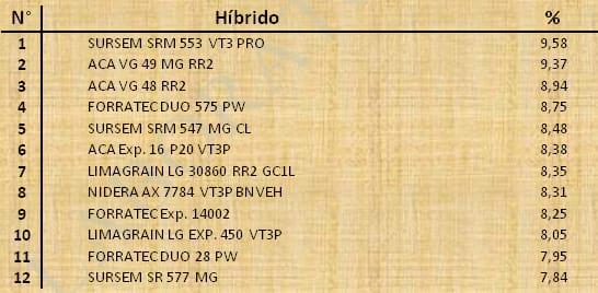 Aptitud Forrajera- Evaluación de híbridos de maíz.- Campaña 2016 – 2017. Determinación del rendimiento y la calidad de la materia seca. - Image 106