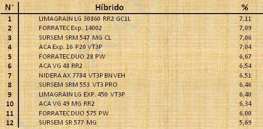 Aptitud Forrajera- Evaluación de híbridos de maíz.- Campaña 2016 – 2017. Determinación del rendimiento y la calidad de la materia seca. - Image 123