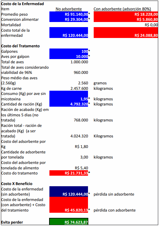 Nuevos métodos para gerenciar la producción y la sanidad avícola - Image 2