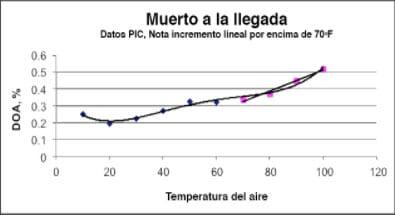 Recomendaciones de verano para cerdos en crecimiento - Image 3