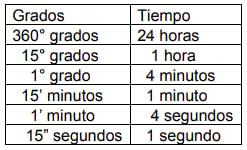 Explicación e indicaciones de uso para el calendario lunar agrícola - Image 11