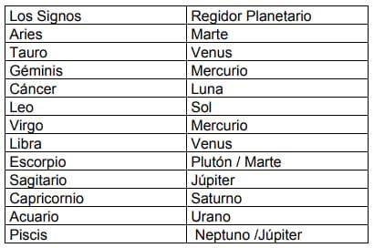 Explicación e indicaciones de uso para el calendario lunar agrícola - Image 5